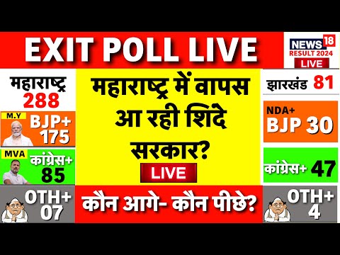 Live Exit Polls Maharashtra Election 2024 | महाराष्ट्र में वापस आ रही शिंदे सरकार | BJP | Congress