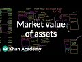Understanding Market Valuation of Shoe Companies
