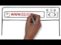 Understanding FERPA