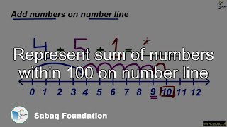 Represent sum of numbers within 100 on number line