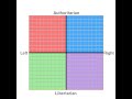 Political Ideologies and Government Involvement