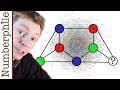 Understanding the Hadwiger-Nelson Problem