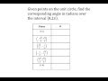 Angles and the Unit Circle