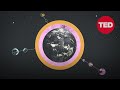 Climate Change and Emissions Challenges