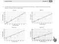 Understanding Linear Functions and Trends