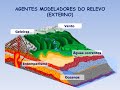 Erosion and Weathering Processes
