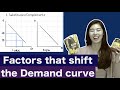 Demand Curve Concepts and Effects