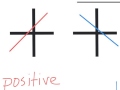 Exploring the Four Types of Slope