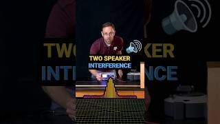 Constructive & destructive interference of #sound 🔈 #DrDawson #shorts #audio