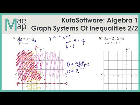 KutaSoftware: Algebra 1- Graphing Systems Of...