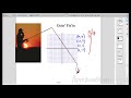 Exploring Plotting Points in Traditional Algebra 1