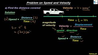 Problem on Speed and Velocity