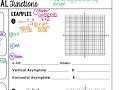 Graphing Rational Functions: Key Concepts and Techniques
