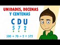 Understanding Place Value Concepts