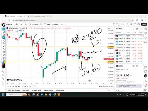 શેરબજાર આજ કાલ - Trade Setup for 19 June 2025 - Daily Stock Market Analysis