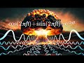 Understanding the Fast Fourier Transform and Its Impact