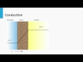 Heat Transfer and Thermal Radiation Concepts