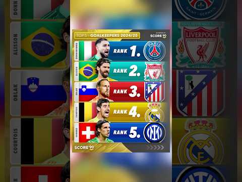 TOP 5 MELHORES JOGADORES DE CADA POSIÇÃO
