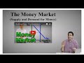Monetary Policy and Financial Concepts