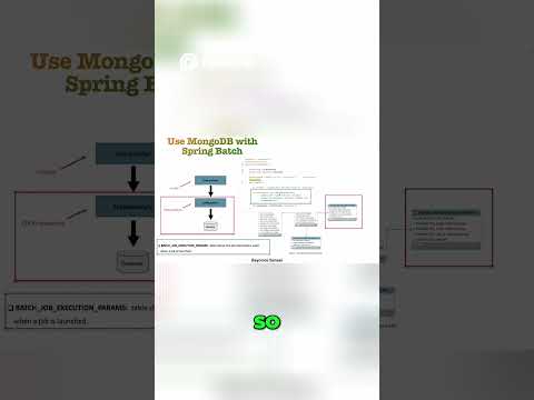 What is Spring Batch JobRepository? Quick Guide! #springbatch #batch #apachekafka #springboot