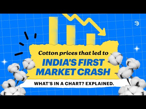 India's First Market Crash | How the American Civil War Turned Cotton into White Gold? | smallcase