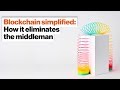 Understanding Blockchain and Its Applications