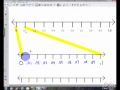 Exploring Decimals on a Number Line