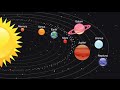 Planets of the Solar System