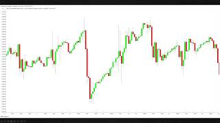 [Advanced Price Action]: Secrets of the V-Pattern
