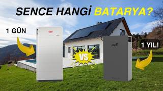 Bir Ev İçin Gerçekten Ne Kadar Batarya Gerekiyor?
