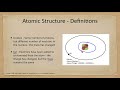 Understanding Atomic Structure and Spectral Lines