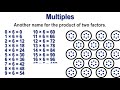 Exploring Factors, Multiples, and Number Types