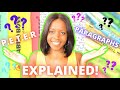 Understanding the PETER Method
