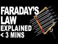 Faraday's Law and EMF Concepts