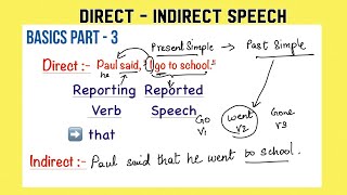 Simple Interrogative Sentences, Double Interrogative Sentences - Direct Indirect Speech - Part 3