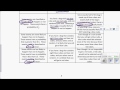 Understanding Probability Concepts