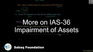 More on IAS-36 Impairment of Assets