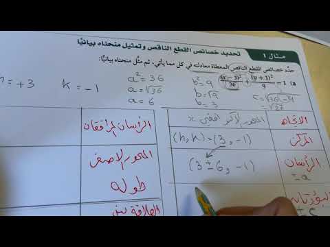 القطوع الناقصة والدوائر ثالث ثانوي .