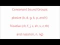 Understanding Fricatives and Slant Rhymes