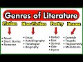 Understanding Drama and Poetry Concepts