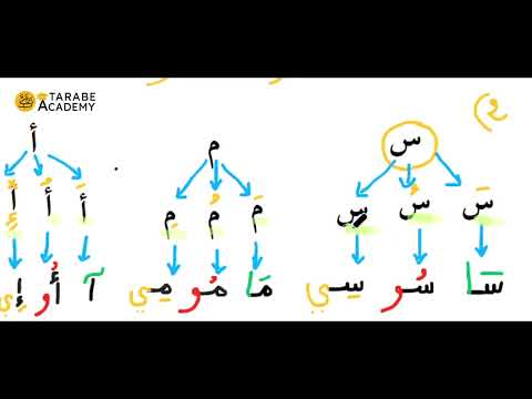 🎓 Apprenons les syllabes avec les lettres ا م س