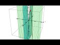 Lagrange Multipliers and Maximum Values