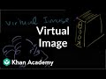 Understanding Light Reflection and Virtual Images