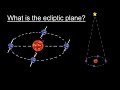 Celestial Mechanics and Observations