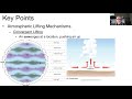 Atmospheric Lifting Mechanisms and Effects