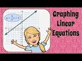 Graphing Linear Equations Concepts