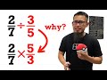 Understanding Fraction Operations