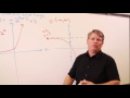 Understanding Exponential Functions Concepts