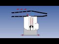Aviation Temperature Measurement Concepts