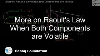 More on Raoult's Law When Both Components are Volatile